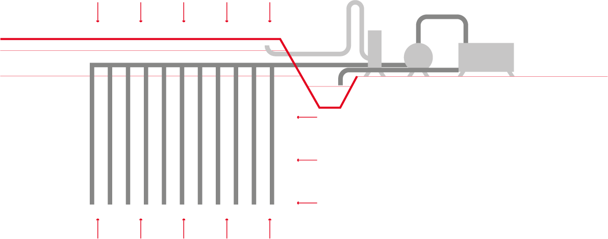 CMC techniques for soil