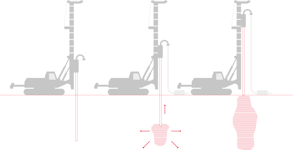 CMC techniques for soil